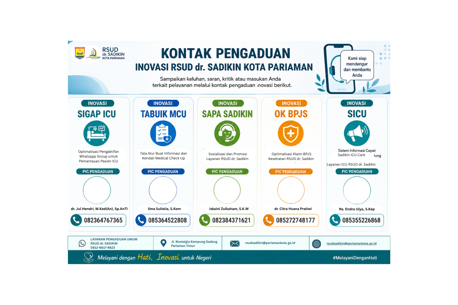 Kontak Pengaduan Inovasi 2025